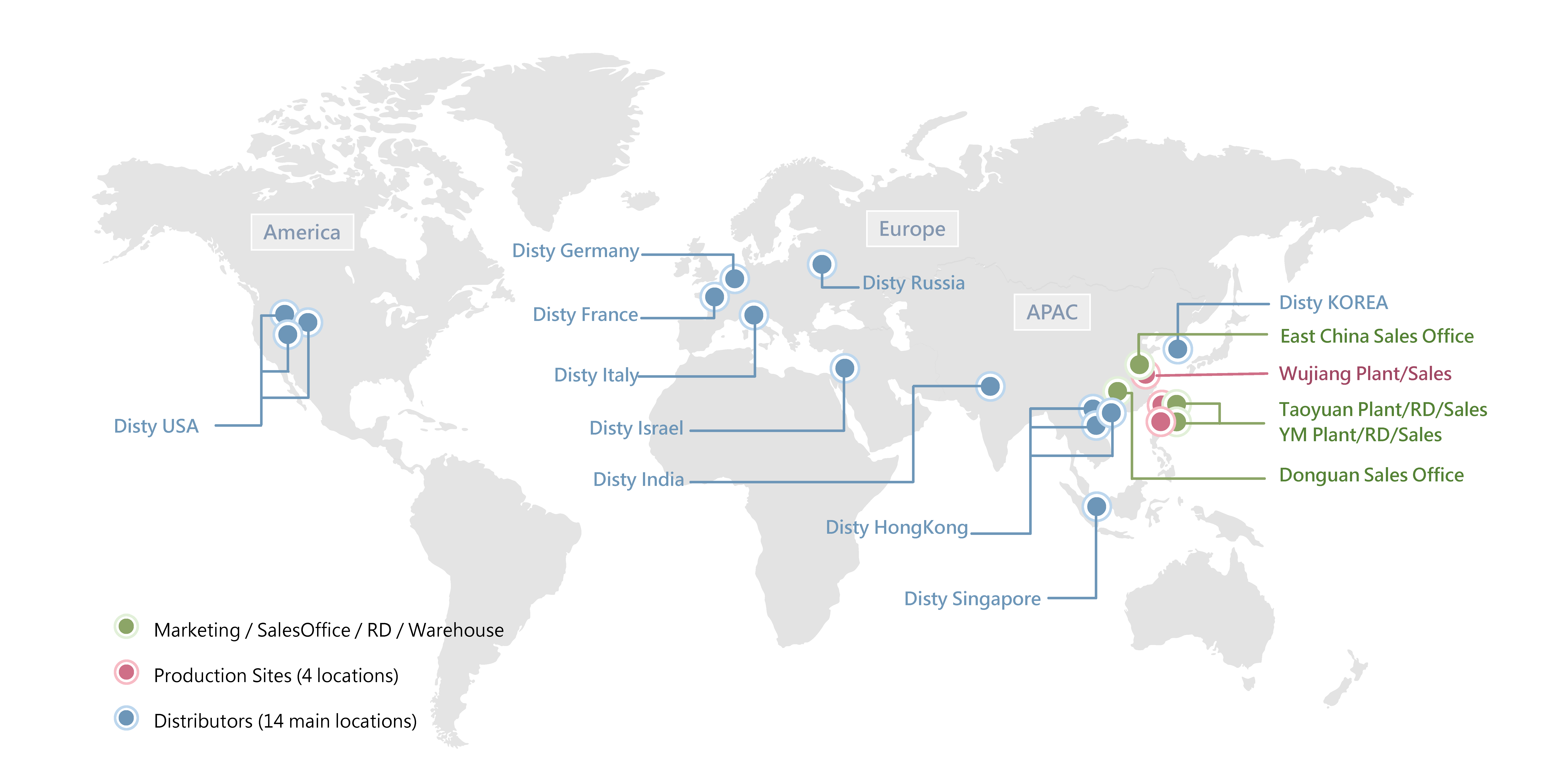 Global Operations Global Operations
