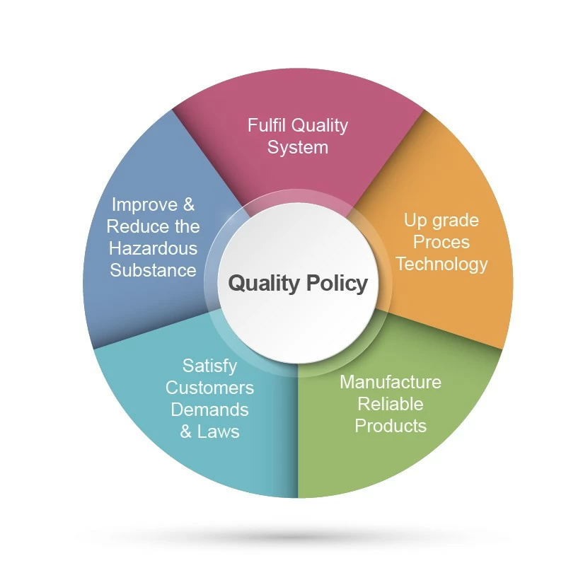 Quality Policy