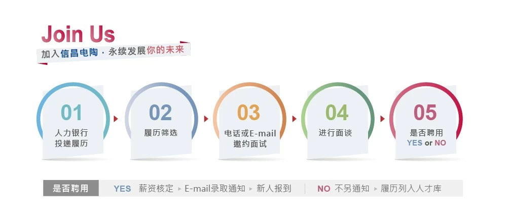 招募 招募