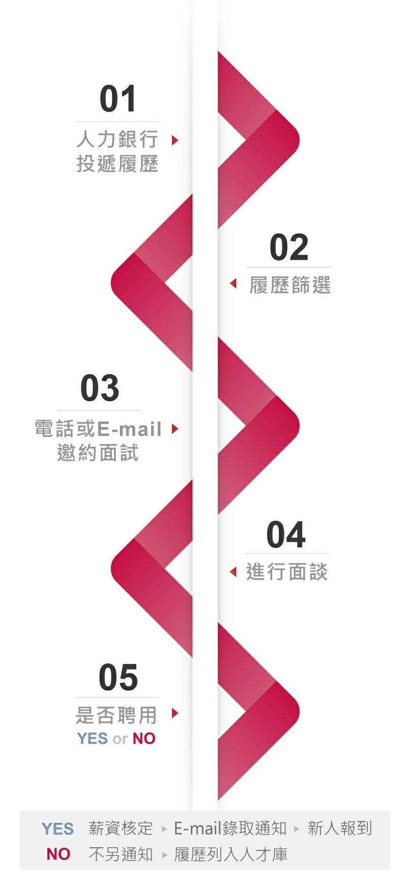 招募 招募
