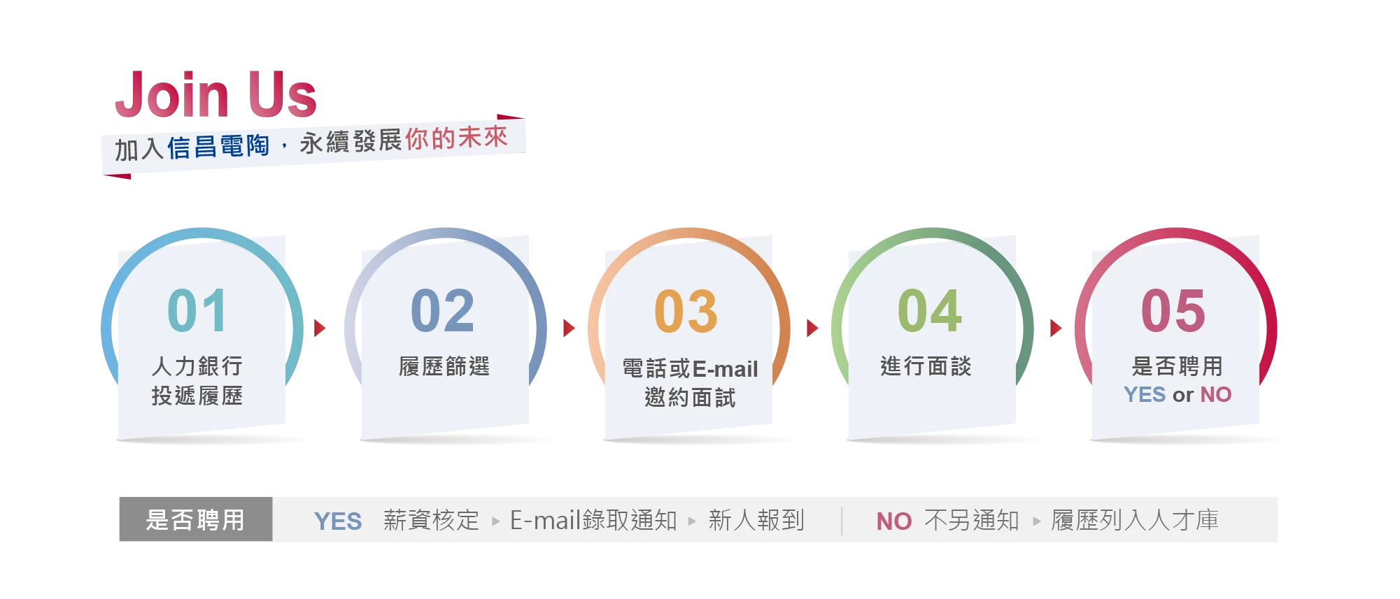 招募 招募
