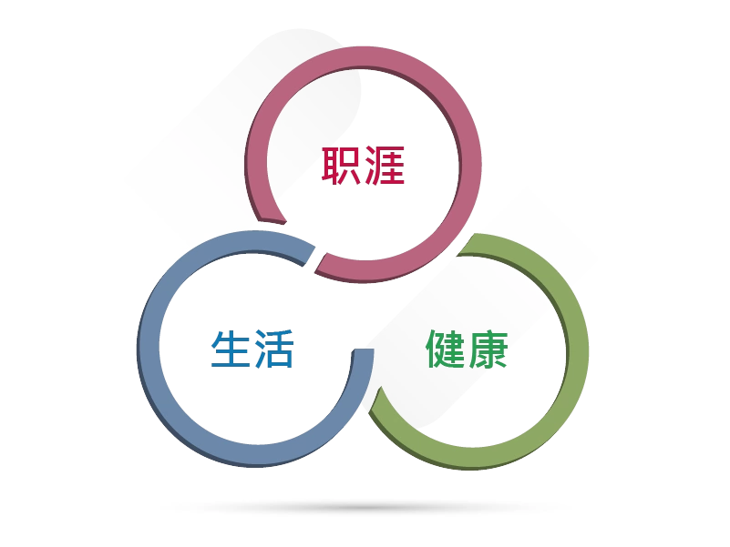 人力资源 人力资源