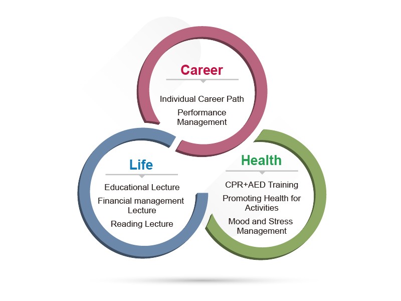 Employee Relations Employee Relations