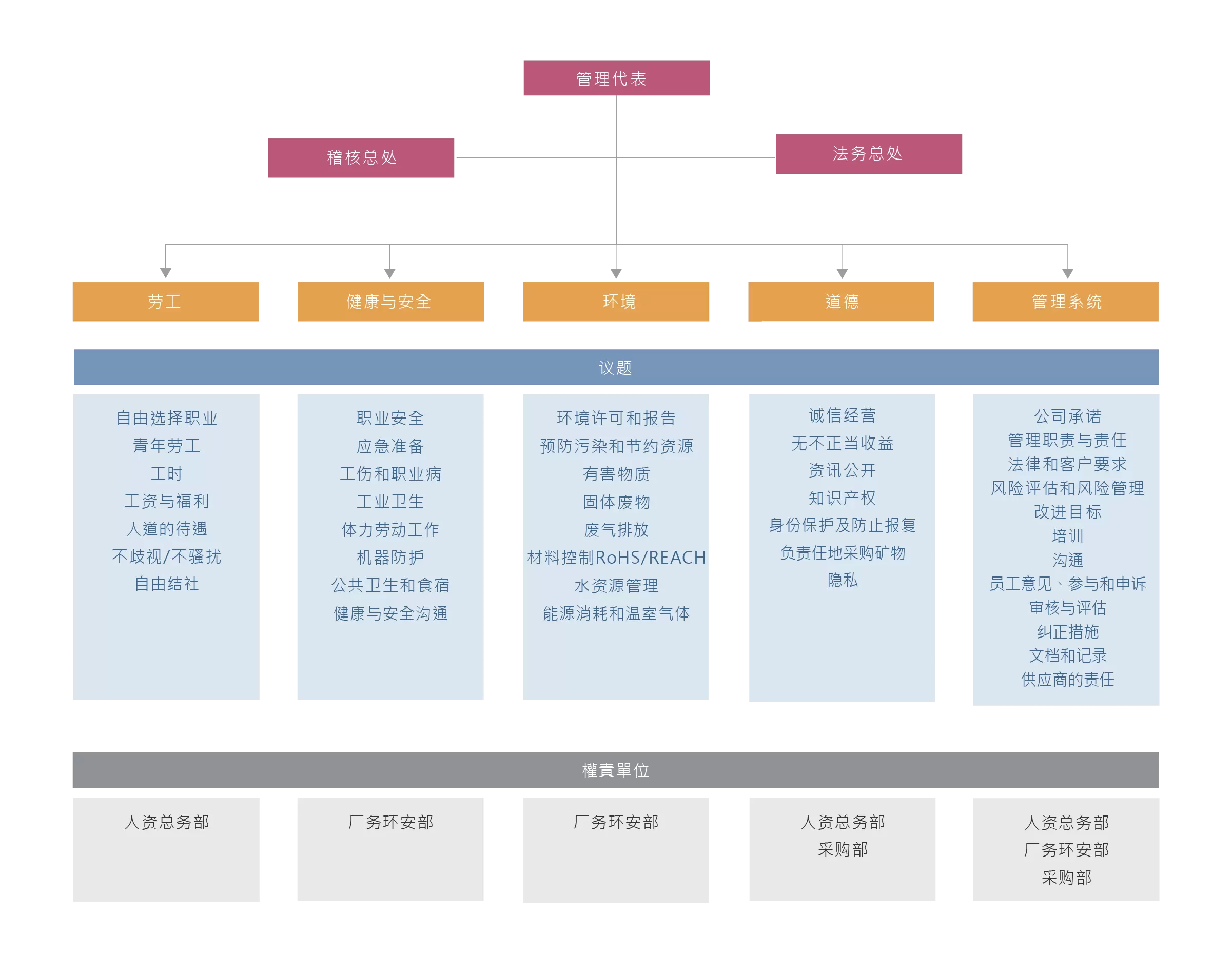 企业社会责任 企业社会责任