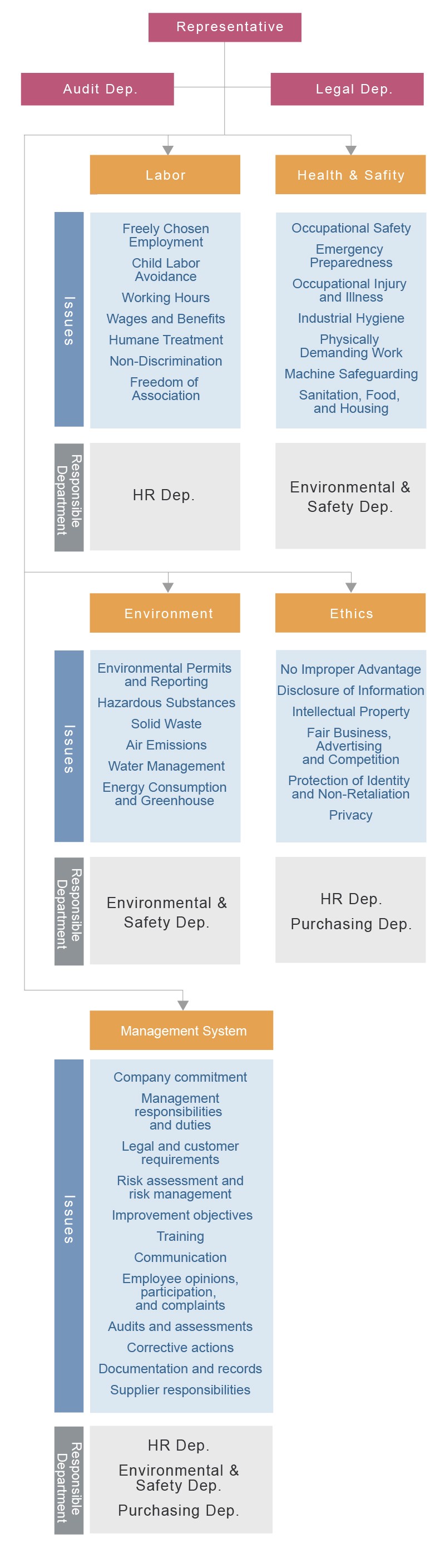 Corporate Social Responsibility Policy Corporate Social Responsibility Policy