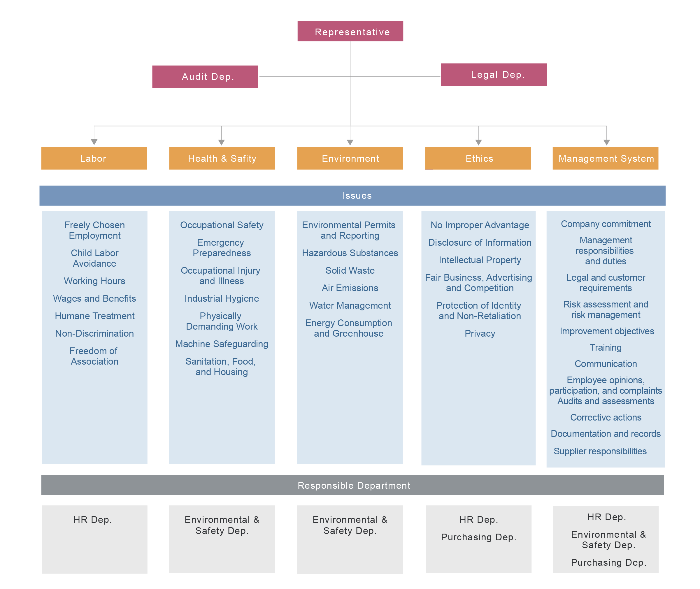 Corporate Social Responsibility Policy Corporate Social Responsibility Policy