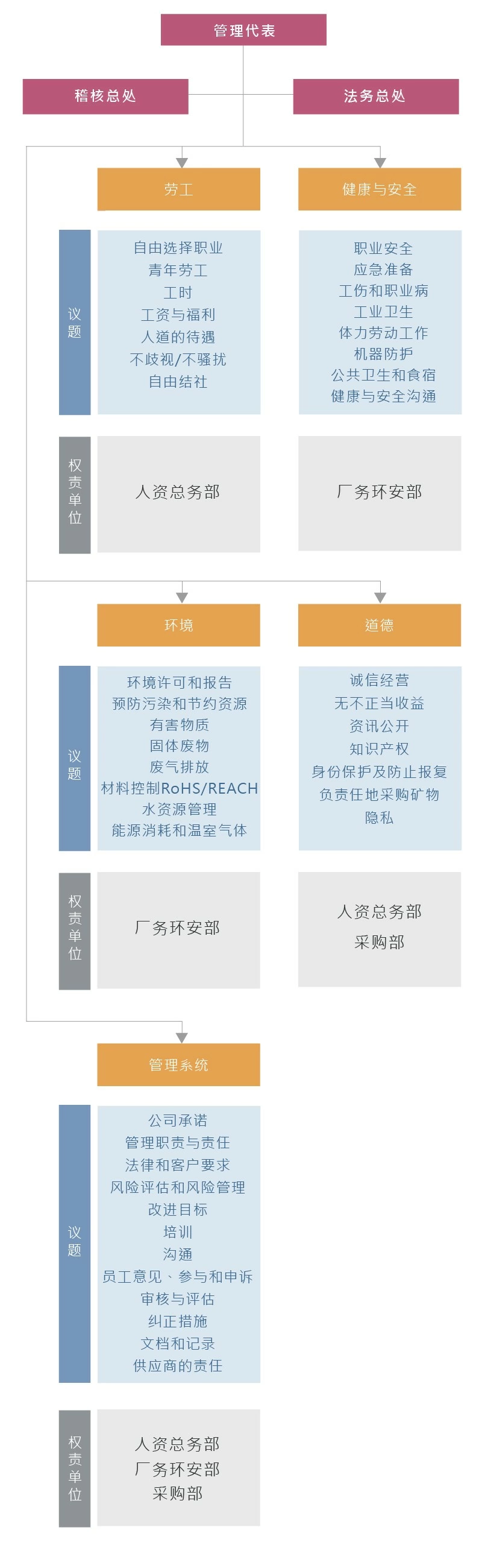 企业社会责任 企业社会责任